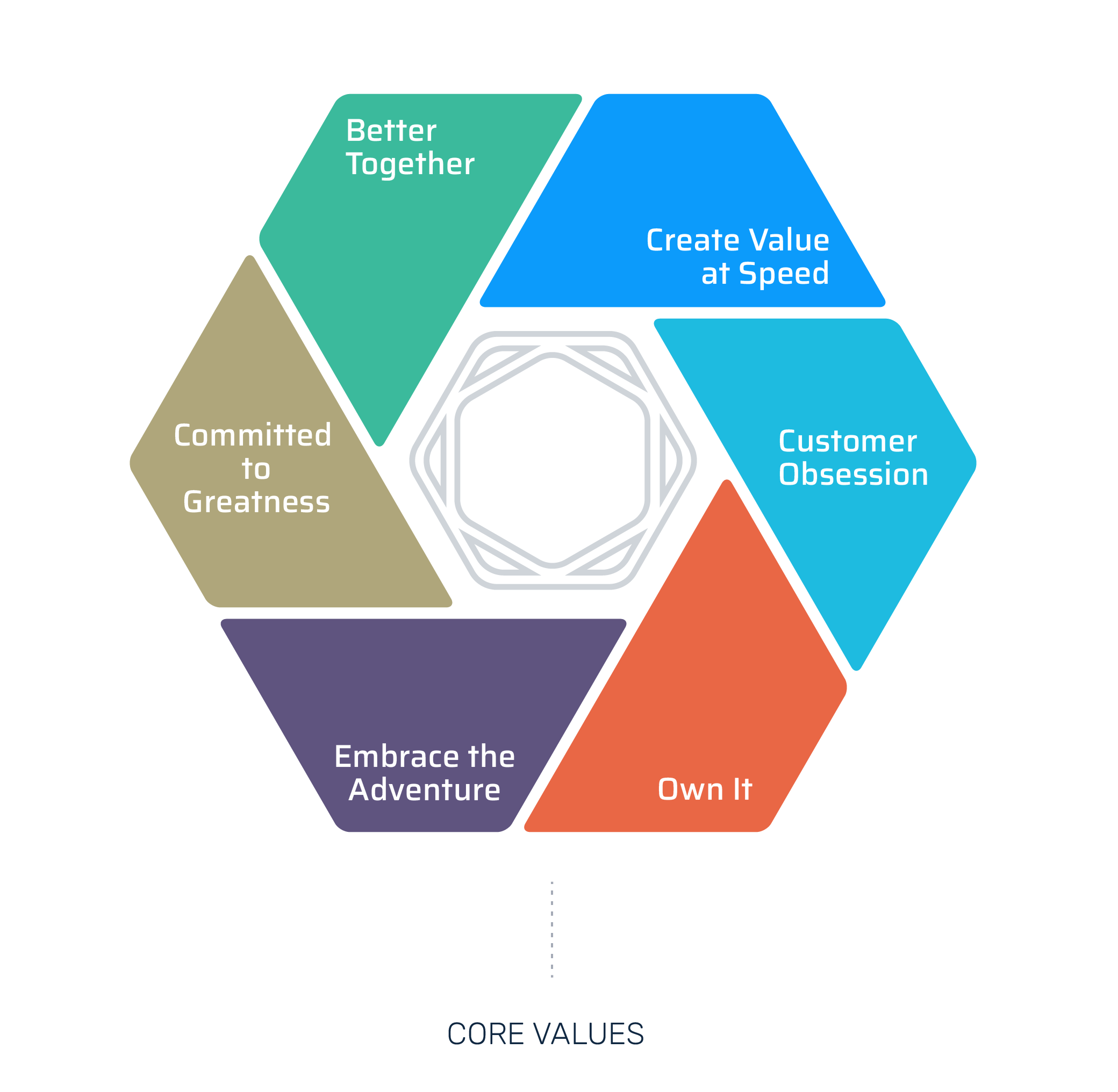 realbase-core-values